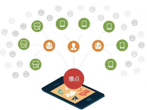 五大连池为什么越来越多的企业通过软文营销来引流